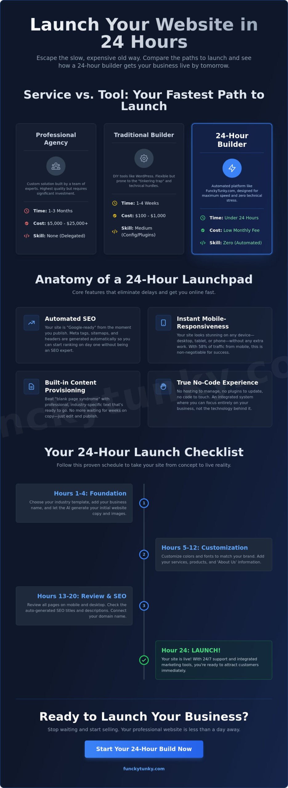 24 Hour Website Builder: Launch Your Professional Site by Tomorrow