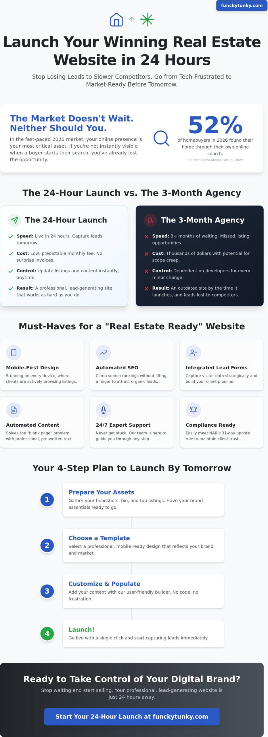 Best Website Builder for Real Estate Agents: Launch Your Site in 24 Hours