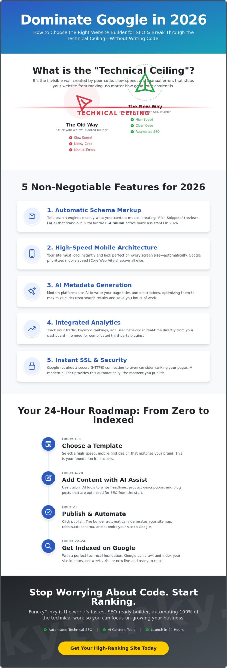 Best Website Builder for SEO: Rank and Launch in 2026