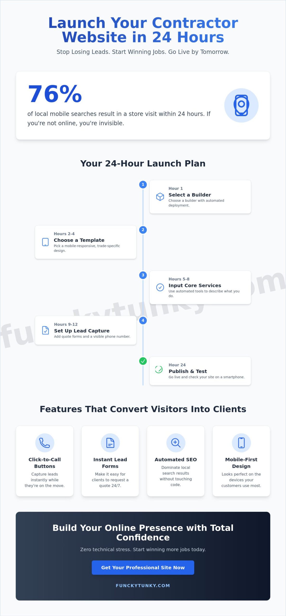 How to Build a Contractor Website in 24 Hours: The 2026 Guide
