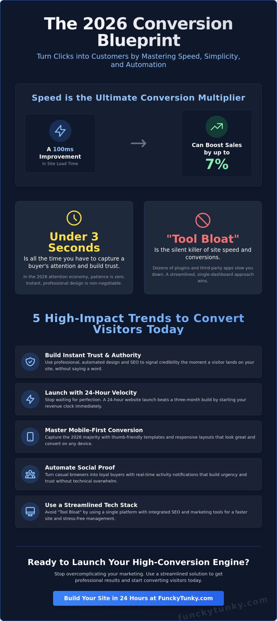 How to Convert Website Visitors into Customers in 2026: The Fast-Track Guide