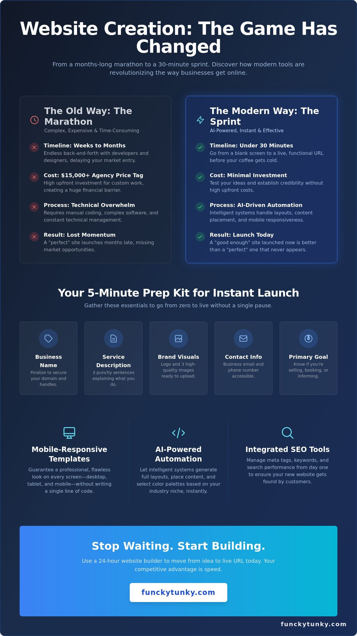 How to Set Up a Website in Minutes: The 2026 Rapid Launch Guide
