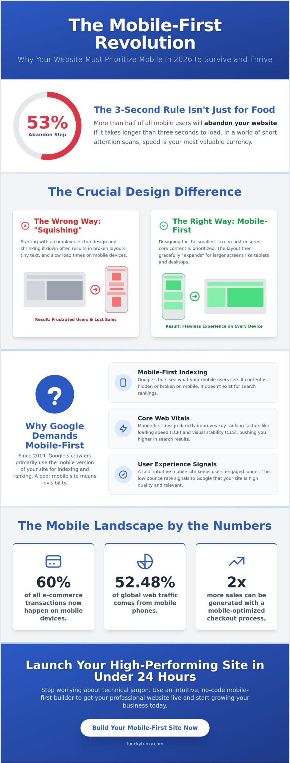 Mobile First Website Builder: The Ultimate Guide for 2026