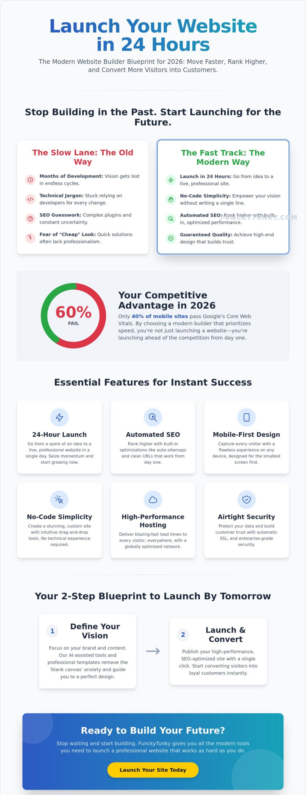 Modern Website Design Builder: Launch Your Professional Vision in 24 Hours