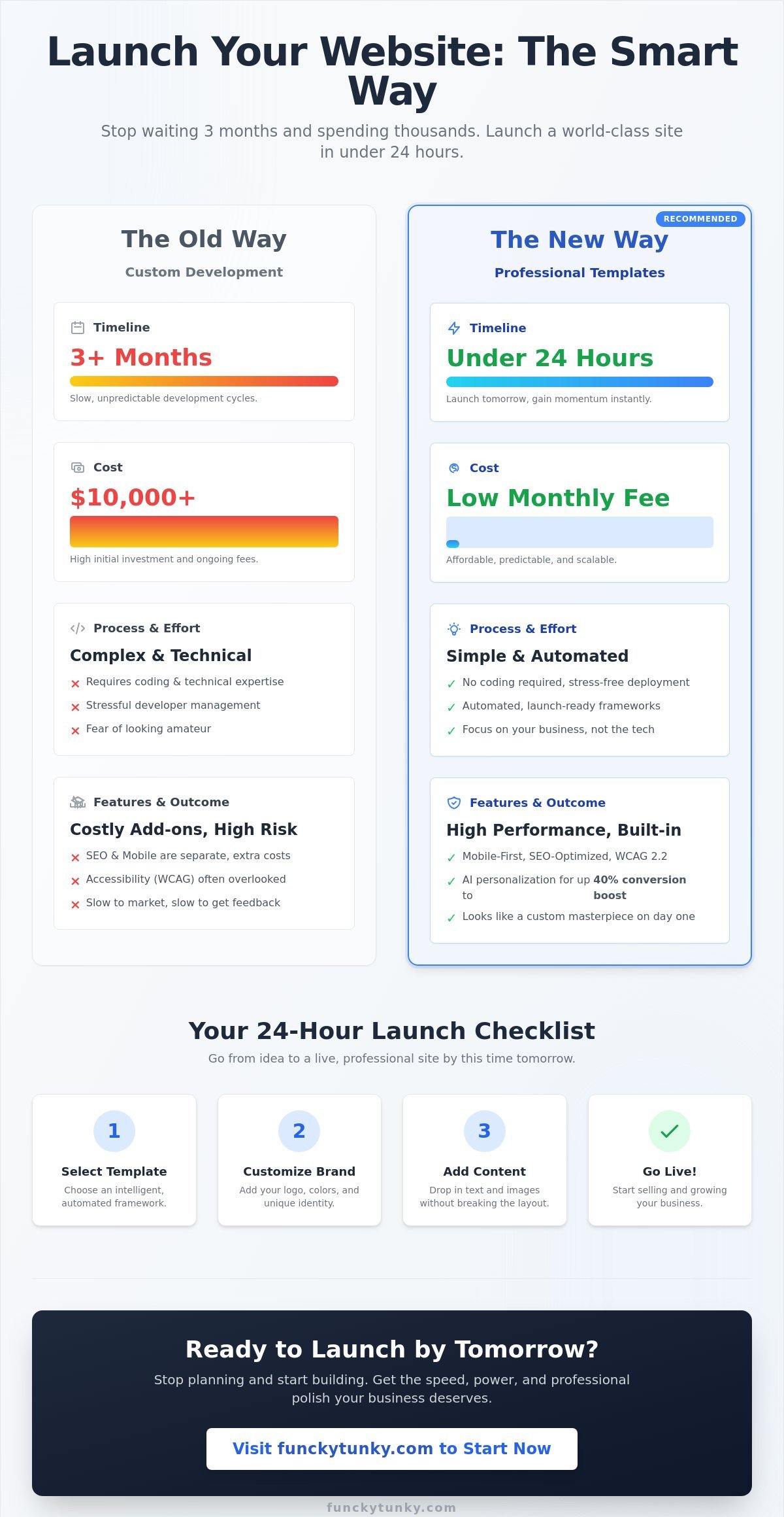 Professional Website Templates: The 24-Hour Launch Guide for 2026