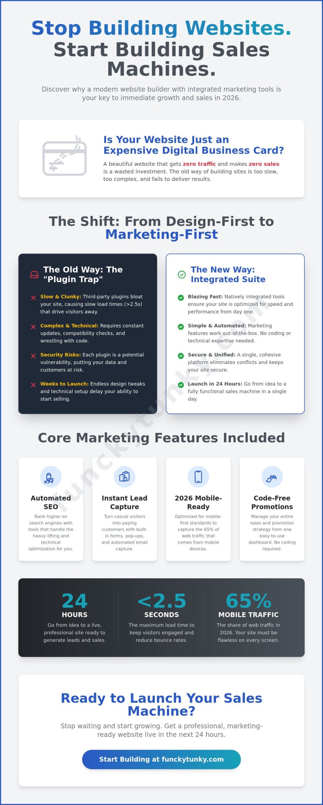 Website Builder with Marketing Tools: Launch Your Sales Machine in 2026