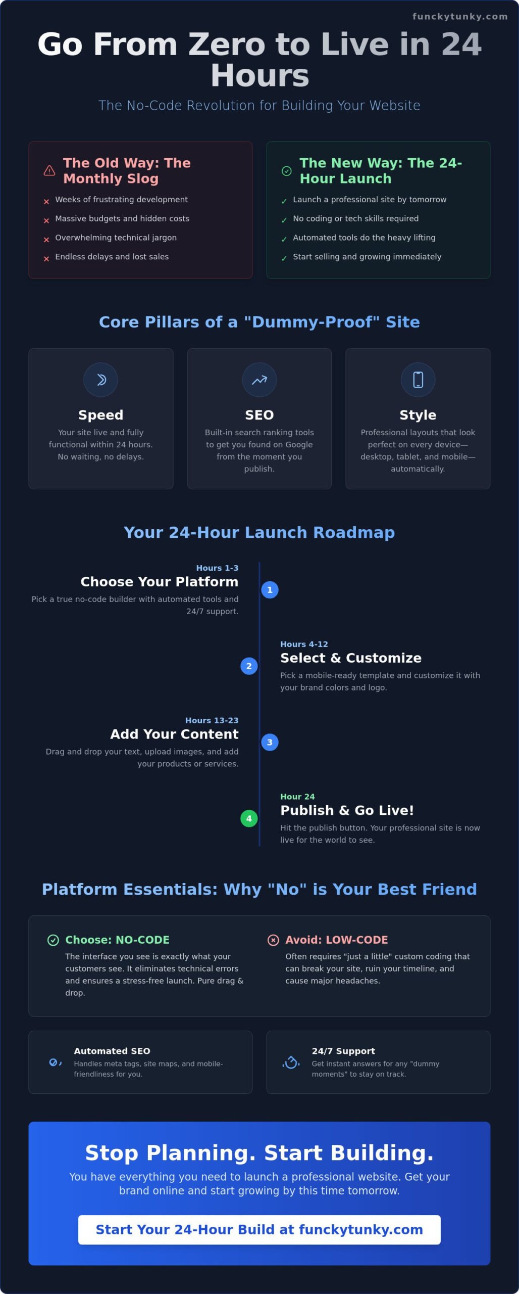 Website Maker for Dummies: How to Launch Your Site in 24 Hours